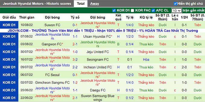 Nhận định, soi kèo Incheon vs Jeonbuk Motors, 17h30 ngày 13/8 - Ảnh 2