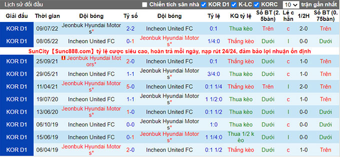 Nhận định, soi kèo Incheon vs Jeonbuk Motors, 17h30 ngày 13/8 - Ảnh 3