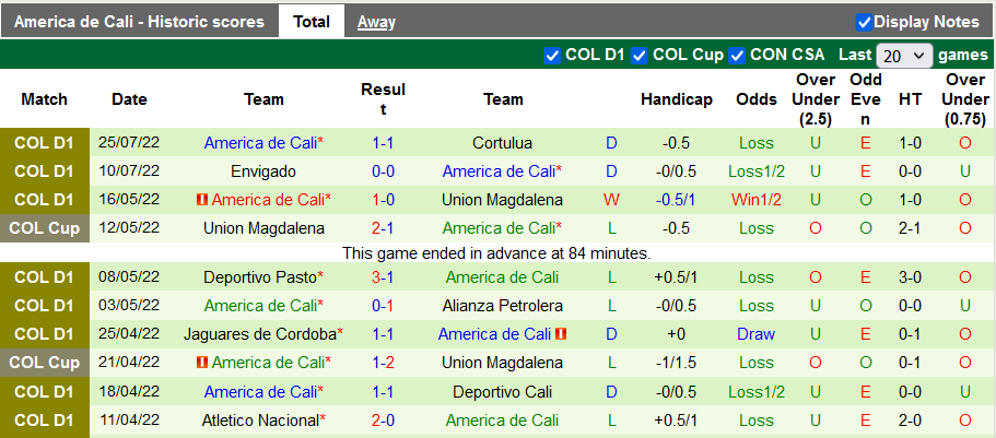 Nhận định, soi kèo Ind. Santa Fe vs America de Cali, 8h05 ngày 3/8 - Ảnh 2