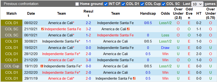 Nhận định, soi kèo Ind. Santa Fe vs America de Cali, 8h05 ngày 3/8 - Ảnh 3