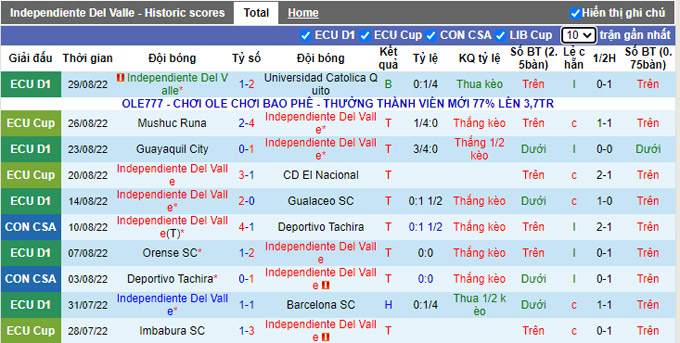 Nhận định, soi kèo Independiente del Valle vs Melgar, 6h ngày 31/8 - Ảnh 1