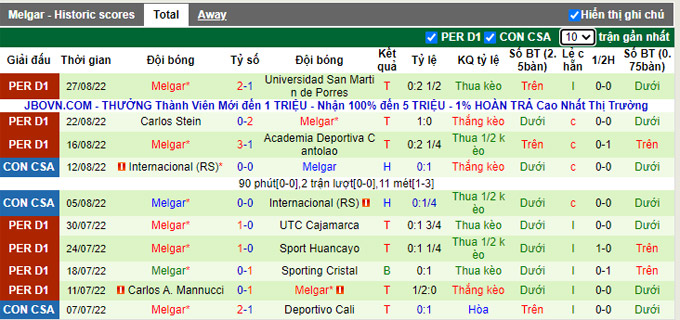 Nhận định, soi kèo Independiente del Valle vs Melgar, 6h ngày 31/8 - Ảnh 2