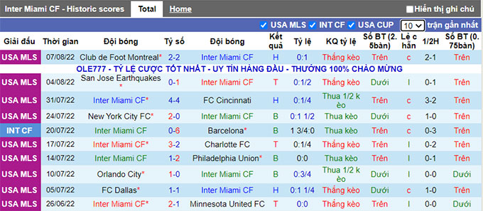 Nhận định, soi kèo Inter Miami vs New York City, 7h07 ngày 14/8 - Ảnh 1