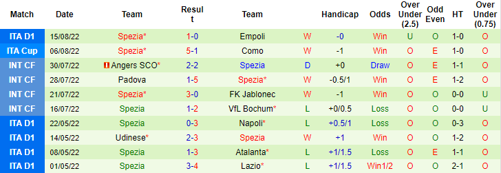 Nhận định, soi kèo Inter Milan vs Spezia, 1h45 ngày 21/8 - Ảnh 2