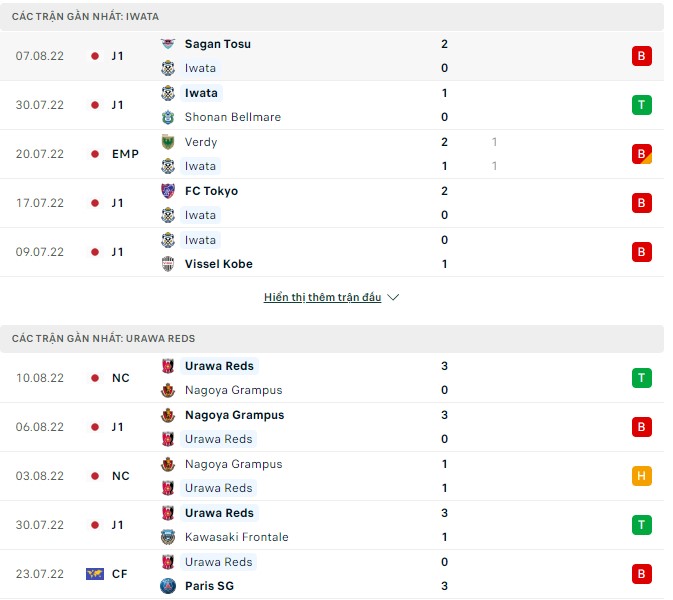 Nhận định, soi kèo Iwata vs Urawa Reds, 16h30 ngày 13/8 - Ảnh 1