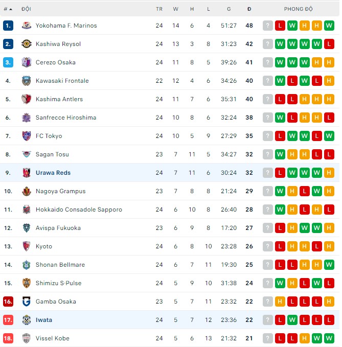 Nhận định, soi kèo Iwata vs Urawa Reds, 16h30 ngày 13/8 - Ảnh 3