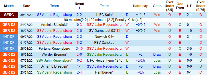 Nhận định, soi kèo Jahn Regensburg vs Nurnberg, 18h ngày 6/8 - Ảnh 1