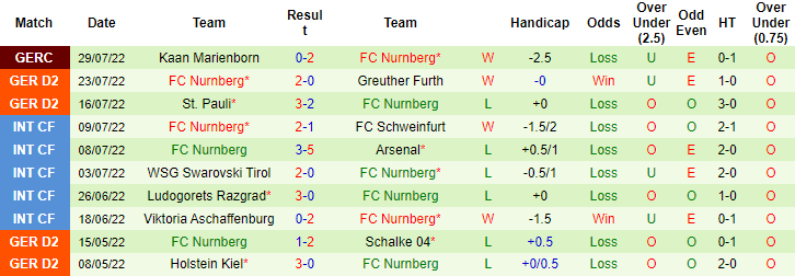 Nhận định, soi kèo Jahn Regensburg vs Nurnberg, 18h ngày 6/8 - Ảnh 2