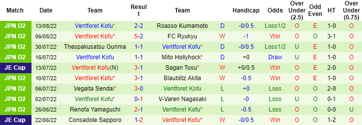 Nhận định, soi kèo JEF United vs Ventforet Kofu, 17h ngày 17/8 - Ảnh 2