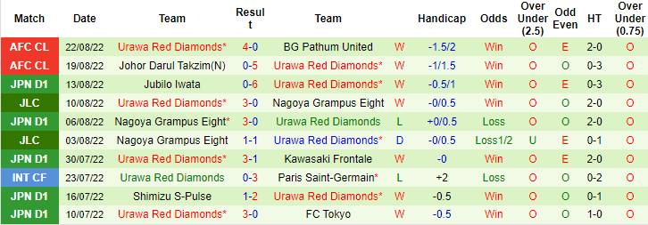 Nhận định, soi kèo Jeonbuk Motors vs Urawa Reds, 17h30 ngày 25/8 - Ảnh 2