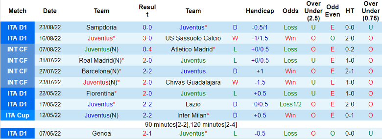 Nhận định, soi kèo Juventus vs AS Roma, 23h30 ngày 27/8 - Ảnh 1