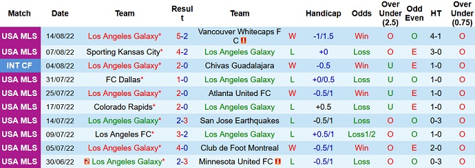 Nhận định, soi kèo LA Galaxy vs Seattle Sounders, 9h00 ngày 20/8 - Ảnh 1