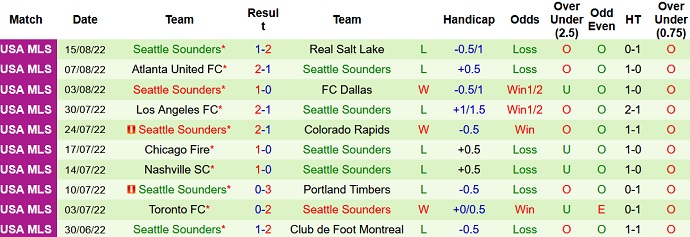 Nhận định, soi kèo LA Galaxy vs Seattle Sounders, 9h00 ngày 20/8 - Ảnh 2