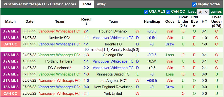 Nhận định, soi kèo LA Galaxy vs Vancouver, 9h00 ngày 14/8 - Ảnh 2