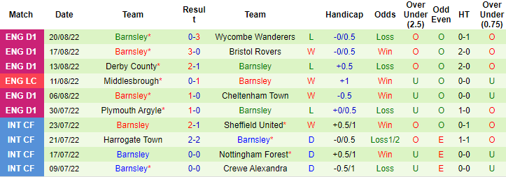 Nhận định, soi kèo Leeds vs Barnsley, 1h45 ngày 25/8 - Ảnh 2