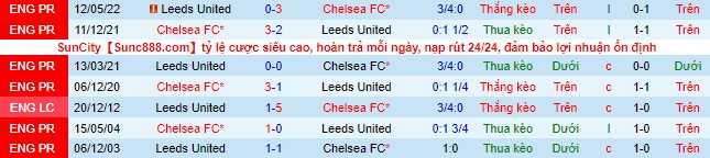 Nhận định, soi kèo Leeds vs Chelsea, 20h ngày 21/8 - Ảnh 1