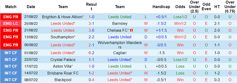 Nhận định, soi kèo Leeds vs Everton, 2h ngày 31/8 - Ảnh 1