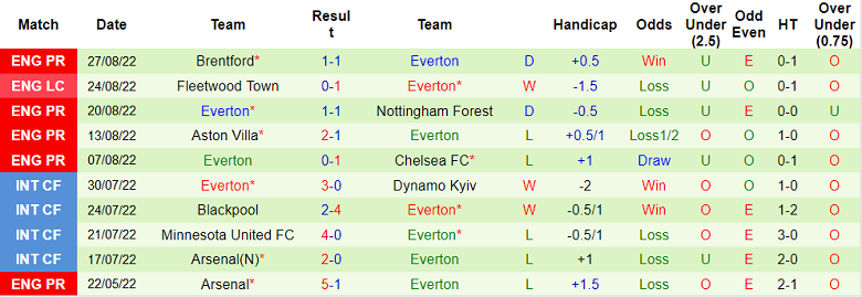 Nhận định, soi kèo Leeds vs Everton, 2h ngày 31/8 - Ảnh 2