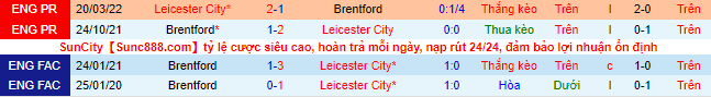 Nhận định, soi kèo Leicester vs Brentford, 20h ngày 7/8 - Ảnh 1