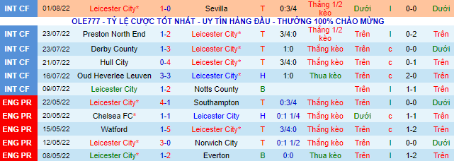 Nhận định, soi kèo Leicester vs Brentford, 20h ngày 7/8 - Ảnh 2