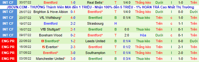 Nhận định, soi kèo Leicester vs Brentford, 20h ngày 7/8 - Ảnh 3