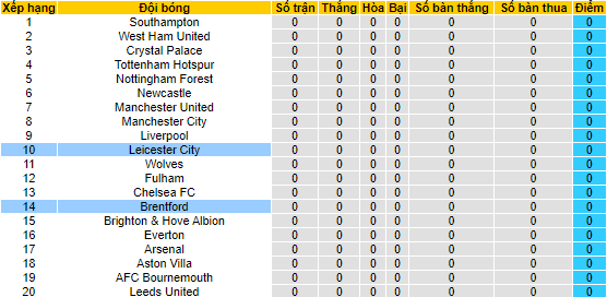 Nhận định, soi kèo Leicester vs Brentford, 20h ngày 7/8 - Ảnh 4