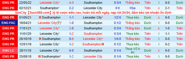 Nhận định, soi kèo Leicester vs Southampton, 21h ngày 20/8 - Ảnh 1