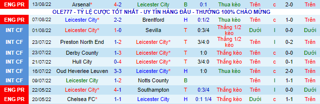 Nhận định, soi kèo Leicester vs Southampton, 21h ngày 20/8 - Ảnh 2