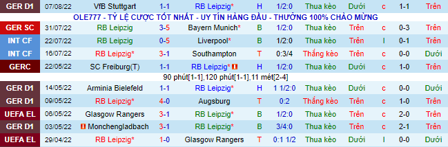 Nhận định, soi kèo Leipzig vs Cologne, 20h30 ngày 13/8 - Ảnh 2