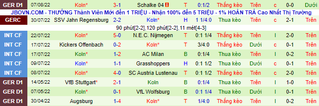 Nhận định, soi kèo Leipzig vs Cologne, 20h30 ngày 13/8 - Ảnh 3