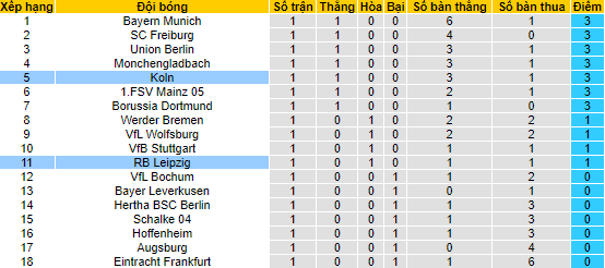 Nhận định, soi kèo Leipzig vs Cologne, 20h30 ngày 13/8 - Ảnh 4