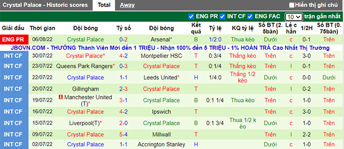 Nhận định, soi kèo Liverpool vs Crystal Palace, 2h ngày 16/8 - Ảnh 2