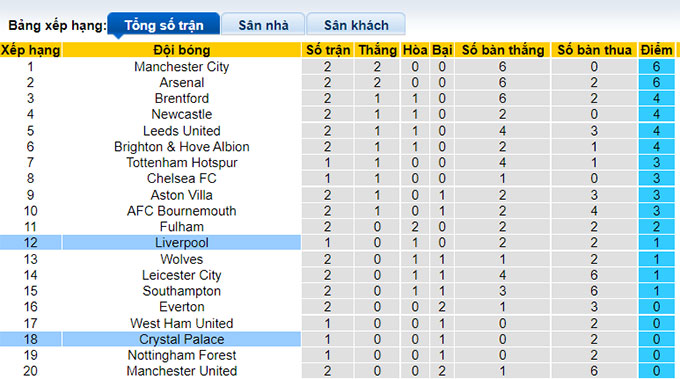 Nhận định, soi kèo Liverpool vs Crystal Palace, 2h ngày 16/8 - Ảnh 4