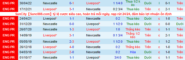 Nhận định, soi kèo Liverpool vs Newcastle, 2h ngày 1/9 - Ảnh 1