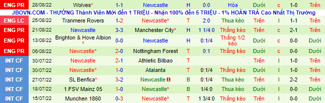 Nhận định, soi kèo Liverpool vs Newcastle, 2h ngày 1/9 - Ảnh 3