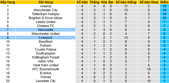 Nhận định, soi kèo Liverpool vs Newcastle, 2h ngày 1/9 - Ảnh 4