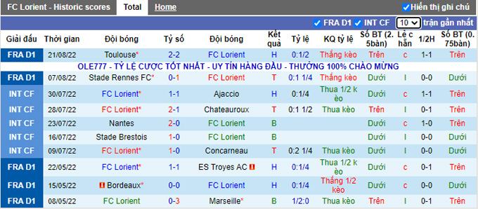 Nhận định, soi kèo Lorient vs Clermont, 20h ngày 28/8 - Ảnh 1