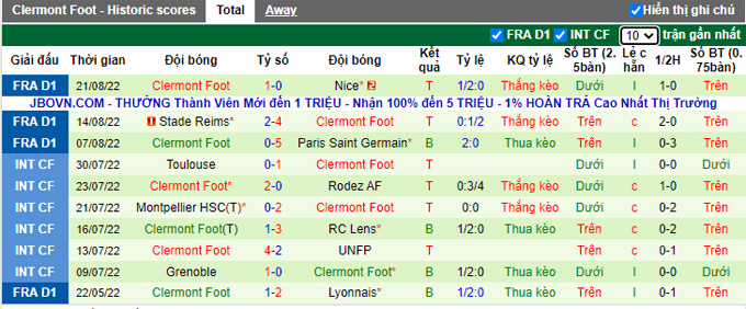 Nhận định, soi kèo Lorient vs Clermont, 20h ngày 28/8 - Ảnh 2