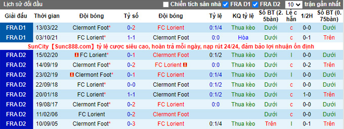 Nhận định, soi kèo Lorient vs Clermont, 20h ngày 28/8 - Ảnh 3