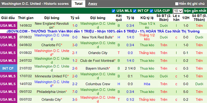 Nhận định, soi kèo Los Angeles FC vs DC United, 9h37 ngày 17/8 - Ảnh 2