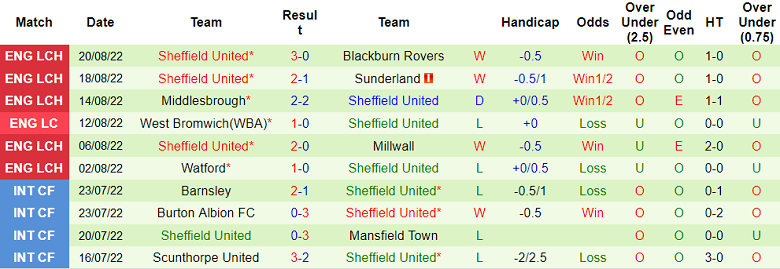 Nhận định, soi kèo Luton Town vs Sheffield United, 2h ngày 27/8 - Ảnh 2