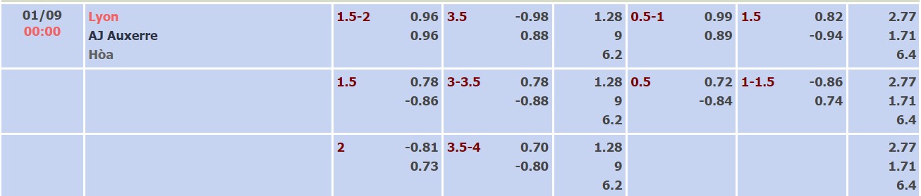 Nhận định, soi kèo Lyon vs Auxerre, 0h ngày 1/9 - Ảnh 4