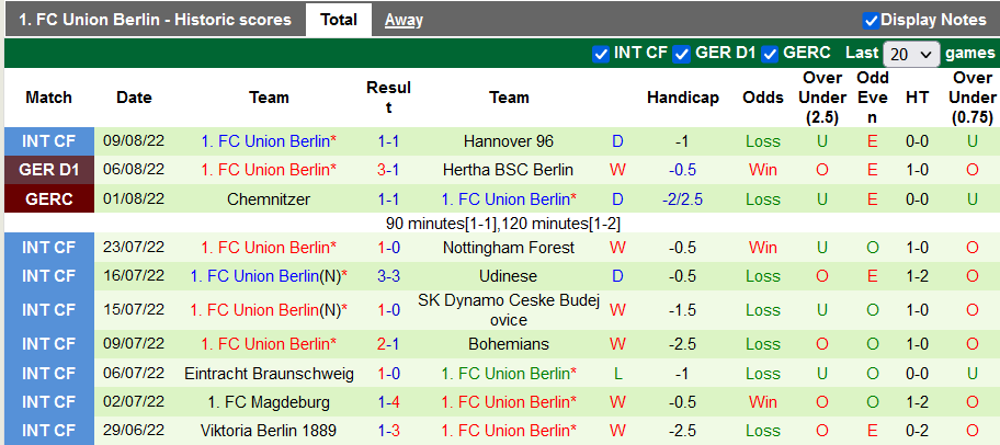 Nhận định, soi kèo Mainz vs Union Berlin, 20h30 ngày 14/8 - Ảnh 2