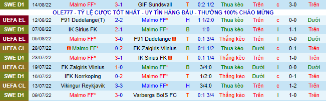 Nhận định, soi kèo Malmo vs Sivasspor, 0h ngày 19/8 - Ảnh 1