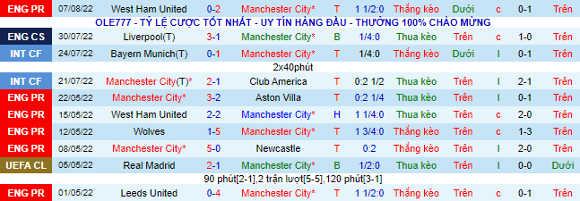 Nhận định, soi kèo Man City vs Bournemouth, 21h ngày 13/8 - Ảnh 2