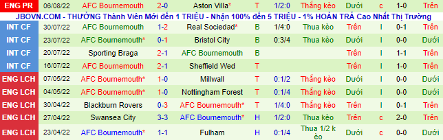 Nhận định, soi kèo Man City vs Bournemouth, 21h ngày 13/8 - Ảnh 3