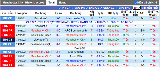 Nhận định, soi kèo Man City vs Crystal Palace, 21h ngày 27/8 - Ảnh 1