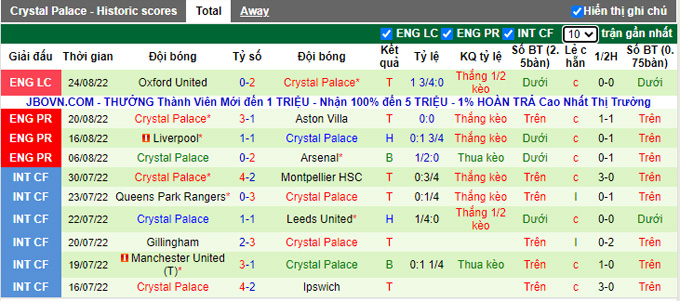 Nhận định, soi kèo Man City vs Crystal Palace, 21h ngày 27/8 - Ảnh 2