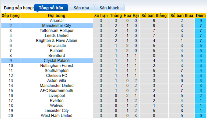 Nhận định, soi kèo Man City vs Crystal Palace, 21h ngày 27/8 - Ảnh 4