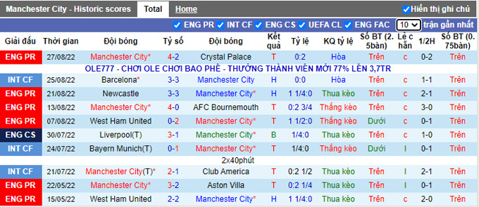 Nhận định, soi kèo Man City vs Nottingham Forest, 1h30 ngày 1/9 - Ảnh 1